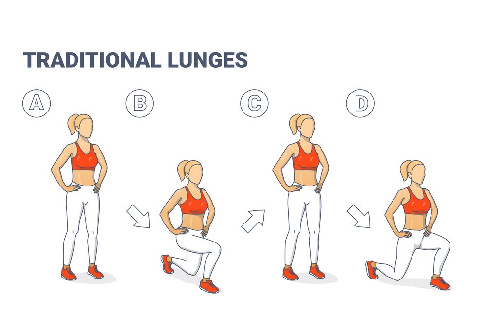 Full infographics of Lunges exercise